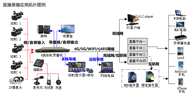 4路HDMI 流程圖 750.jpg