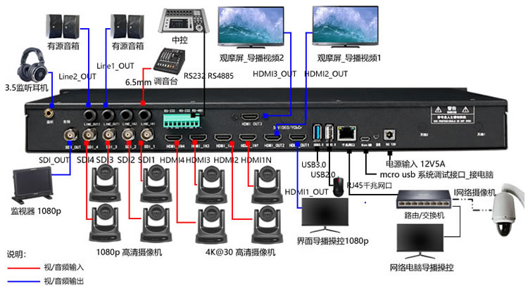 4k高清錄播機