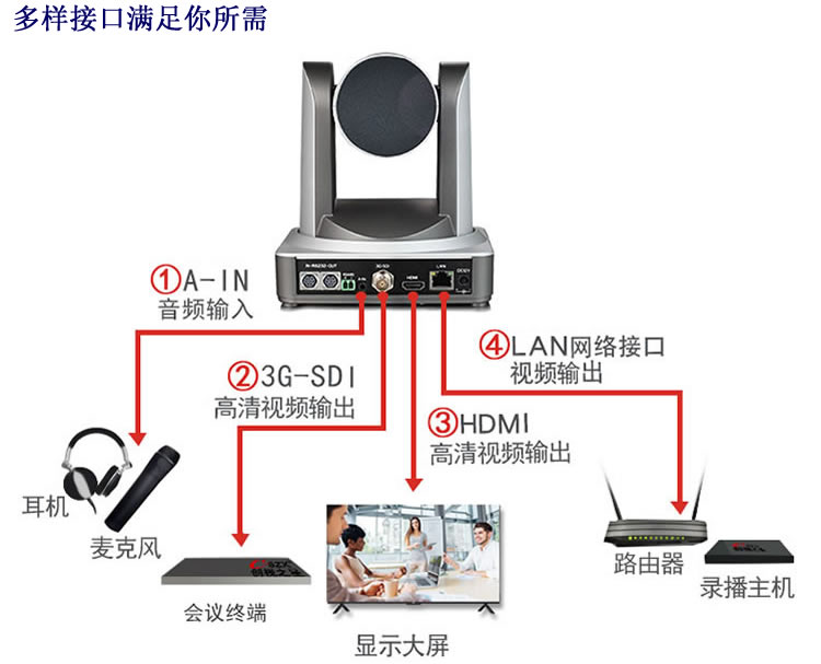 全景云臺機_接口說明.jpg